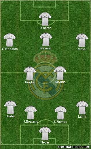 Real Madrid C.F. Formation 2015