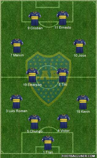 Boca Juniors Formation 2015