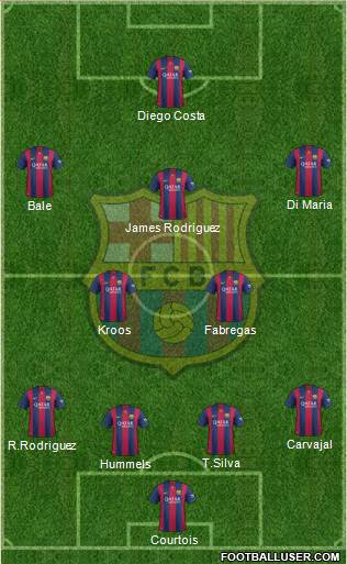 F.C. Barcelona Formation 2015