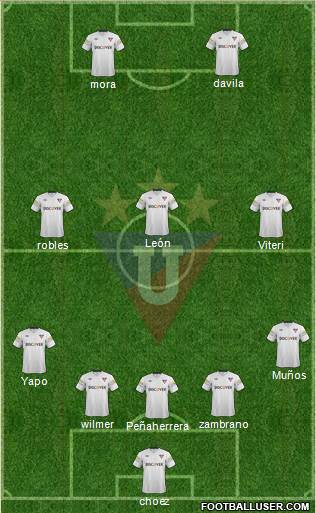 LDU de Quito Formation 2015