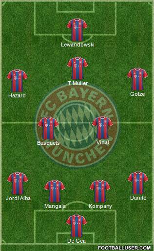 FC Bayern München Formation 2015