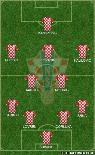 Croatia Formation 2015