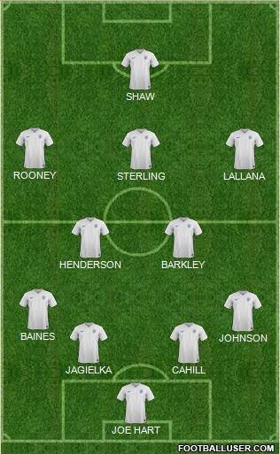 England Formation 2015
