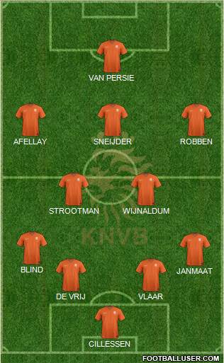 Holland Formation 2015