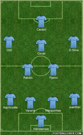 Manchester City Formation 2015