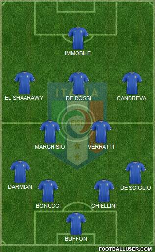 Italy Formation 2015
