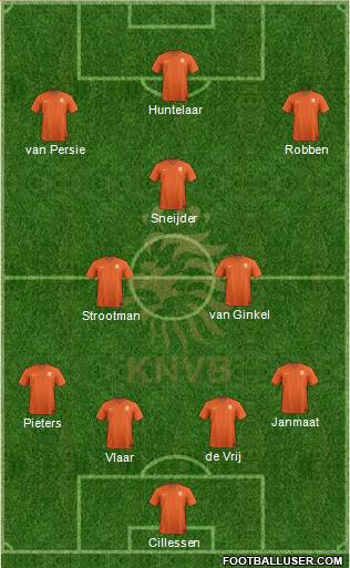 Holland Formation 2015