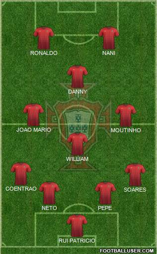 Portugal Formation 2015