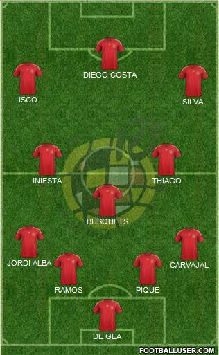 Spain Formation 2015