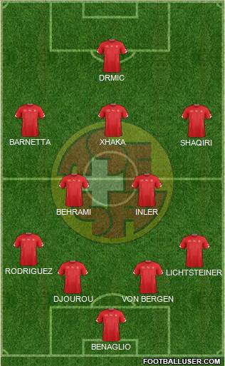 Switzerland Formation 2015