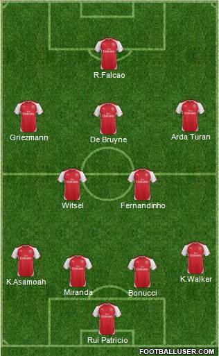 Arsenal Formation 2015