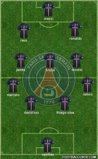 Paris Saint-Germain Formation 2015