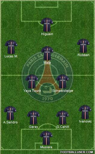 Paris Saint-Germain Formation 2015