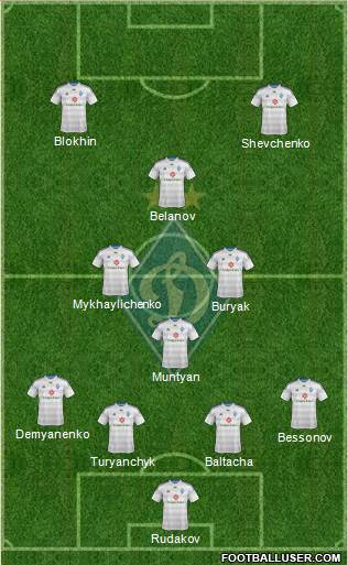 Dinamo Kiev Formation 2015