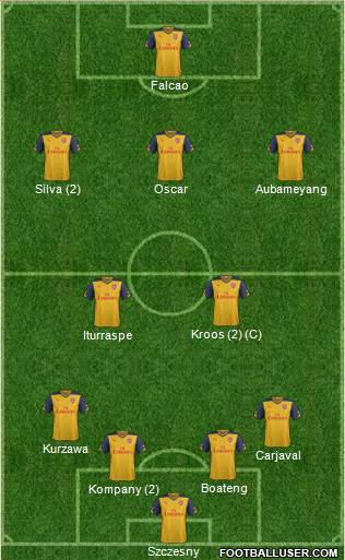 Arsenal Formation 2015