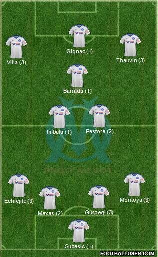 Olympique de Marseille Formation 2015