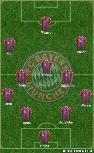 FC Bayern München Formation 2015