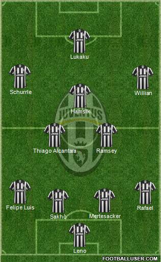 Juventus Formation 2015