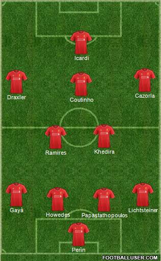 Liverpool Formation 2015