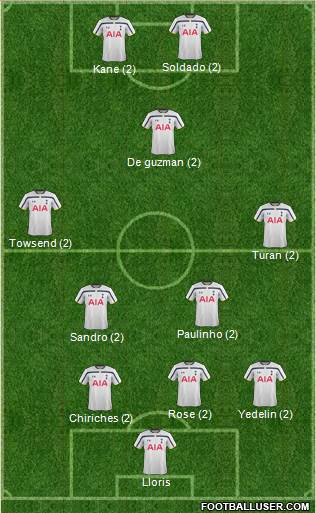 Tottenham Hotspur Formation 2015