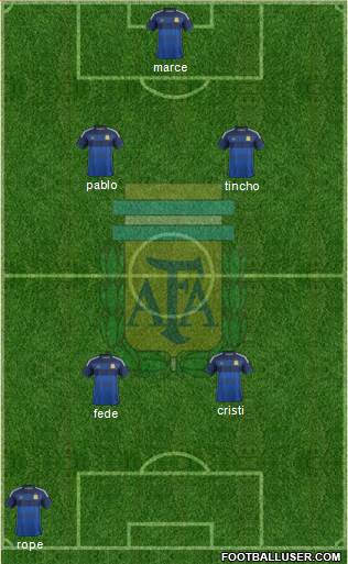 Argentina Formation 2015