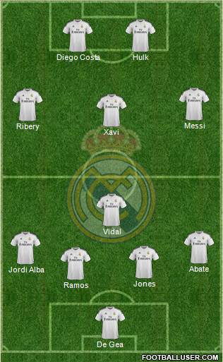 Real Madrid C.F. Formation 2015