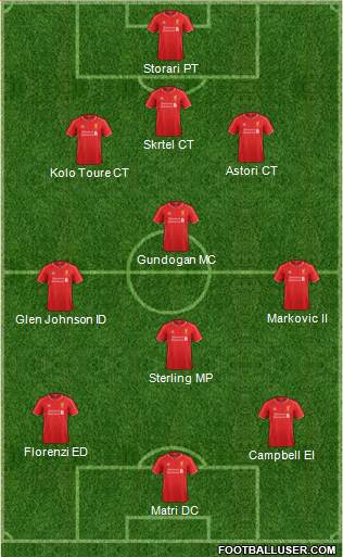 Liverpool Formation 2015