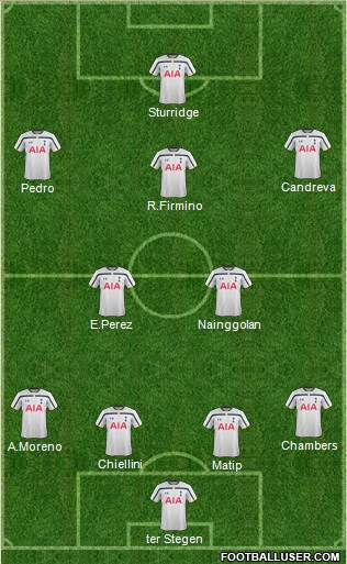 Tottenham Hotspur Formation 2015
