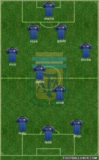 Argentina Formation 2015