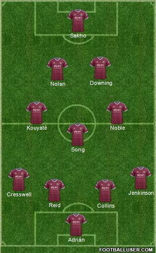 West Ham United Formation 2015