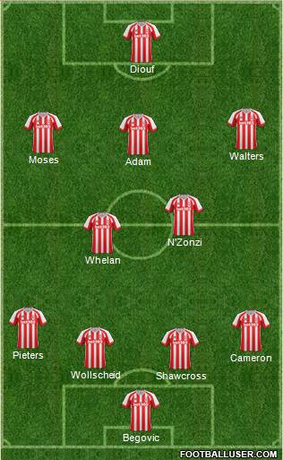 Stoke City Formation 2015