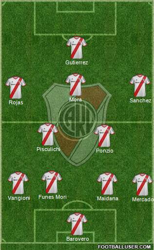 River Plate Formation 2015