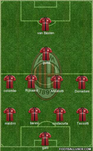 A.C. Milan Formation 2015