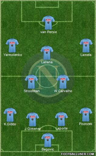 Napoli Formation 2015