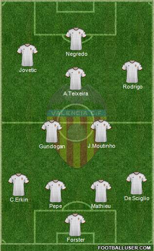 Valencia C.F., S.A.D. Formation 2015