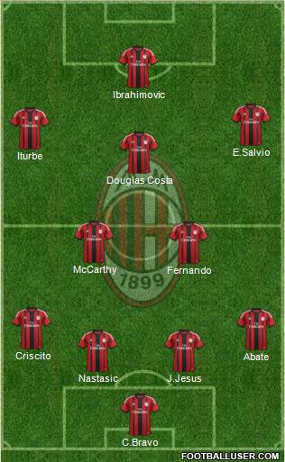 A.C. Milan Formation 2015