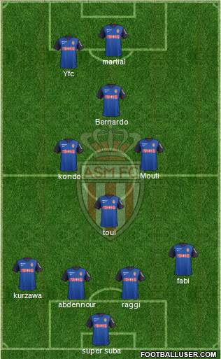 AS Monaco FC Formation 2015