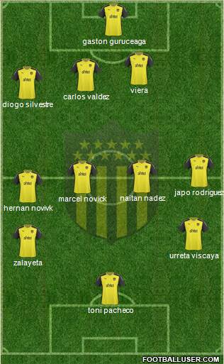 Club Atlético Peñarol Formation 2015