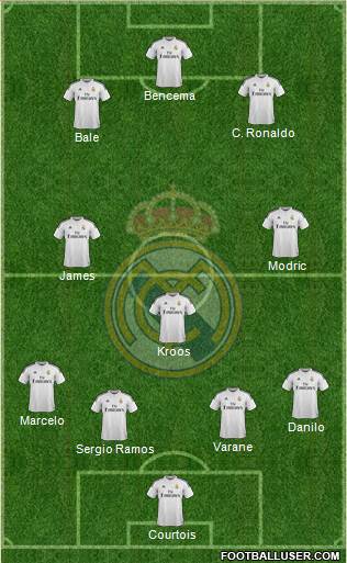 Real Madrid C.F. Formation 2015