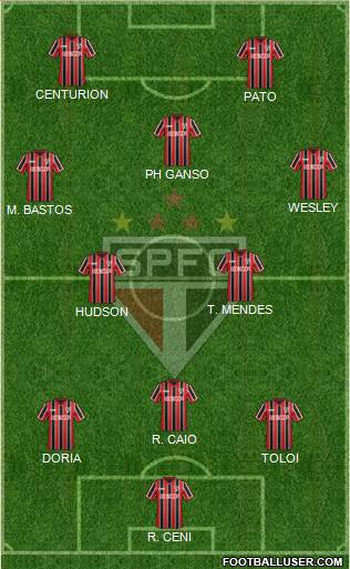 São Paulo FC Formation 2015