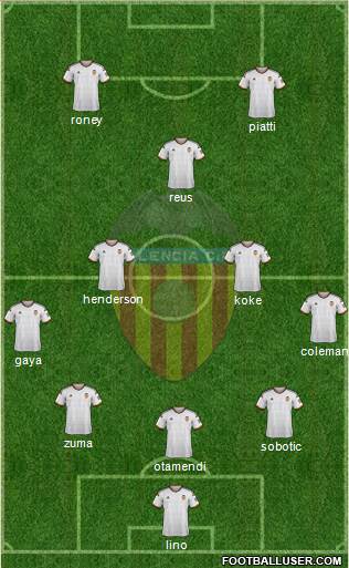 Valencia C.F., S.A.D. Formation 2015