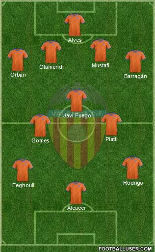 Valencia C.F., S.A.D. Formation 2015