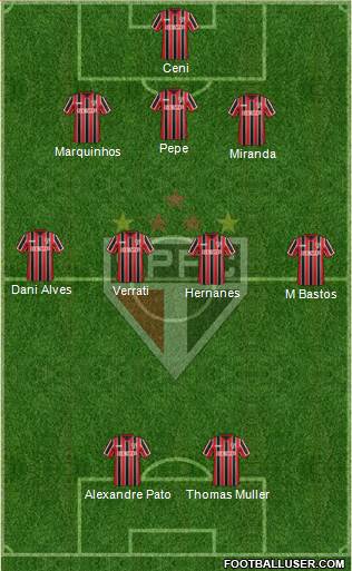São Paulo FC Formation 2015