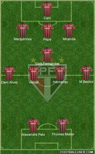 São Paulo FC Formation 2015
