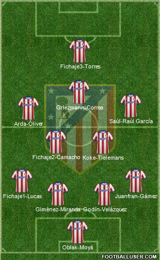 C. Atlético Madrid S.A.D. Formation 2015