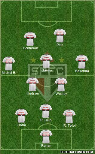 São Paulo FC Formation 2015