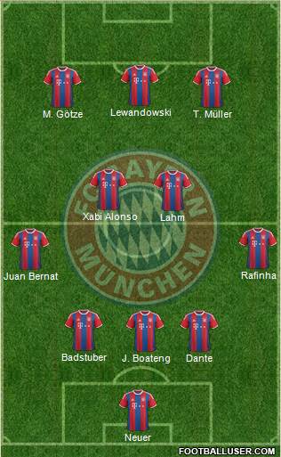 FC Bayern München Formation 2015