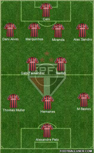 São Paulo FC Formation 2015