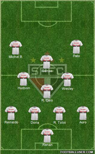 São Paulo FC Formation 2015