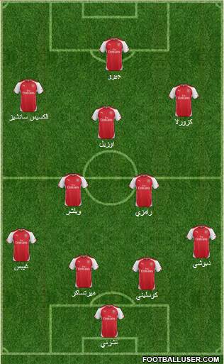 Arsenal Formation 2015